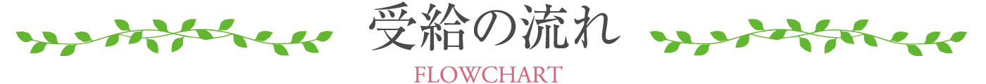 受給の流れ